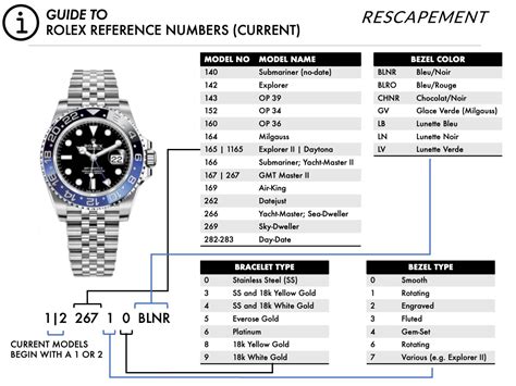 rolex reference no|rolex reference number list.